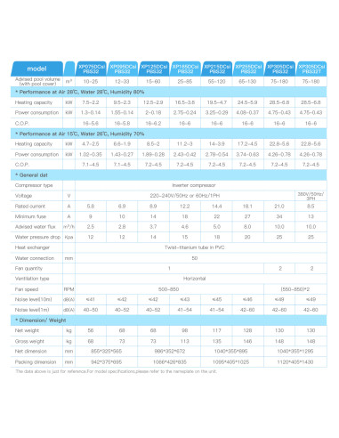 Pompa ciepła Inver boost 125 P