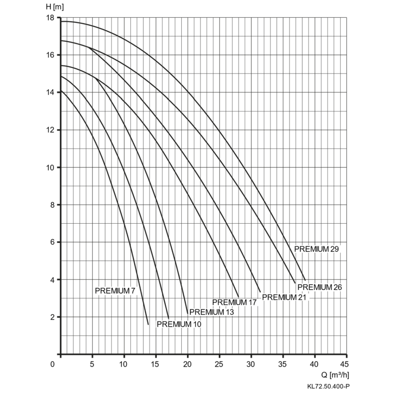 Pompa do basenu VITALIA PREMIUM 230 V (SPECK) z podświetlanym Prefiltrem