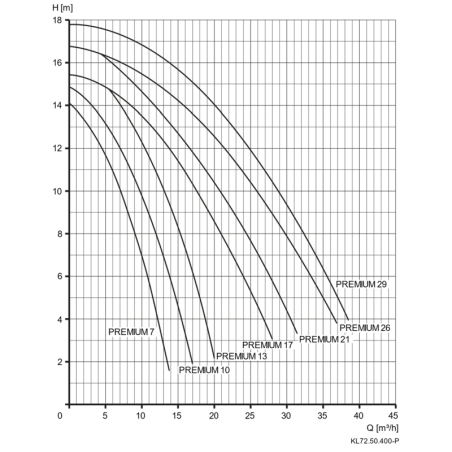 Pompa do basenu VITALIA PREMIUM 230 V (SPECK) z podświetlanym Prefiltrem