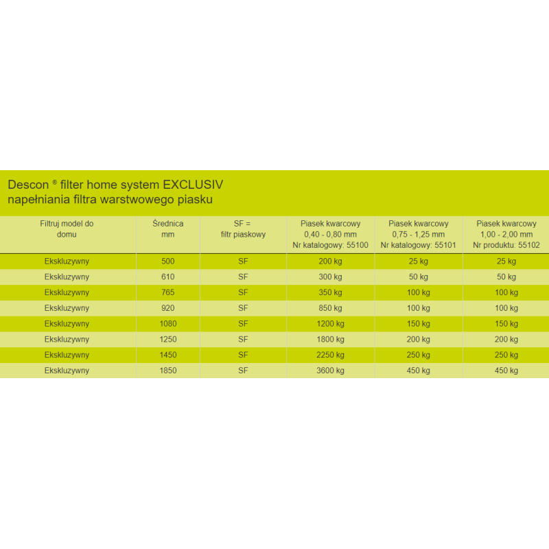 Filtr do basenu Descon HOME EXCLUSIVE  765 mm