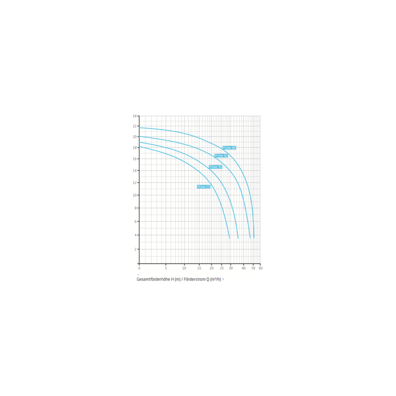 Pompa Basenowa Badu Prime 30 - 230 V / 1,50 kW