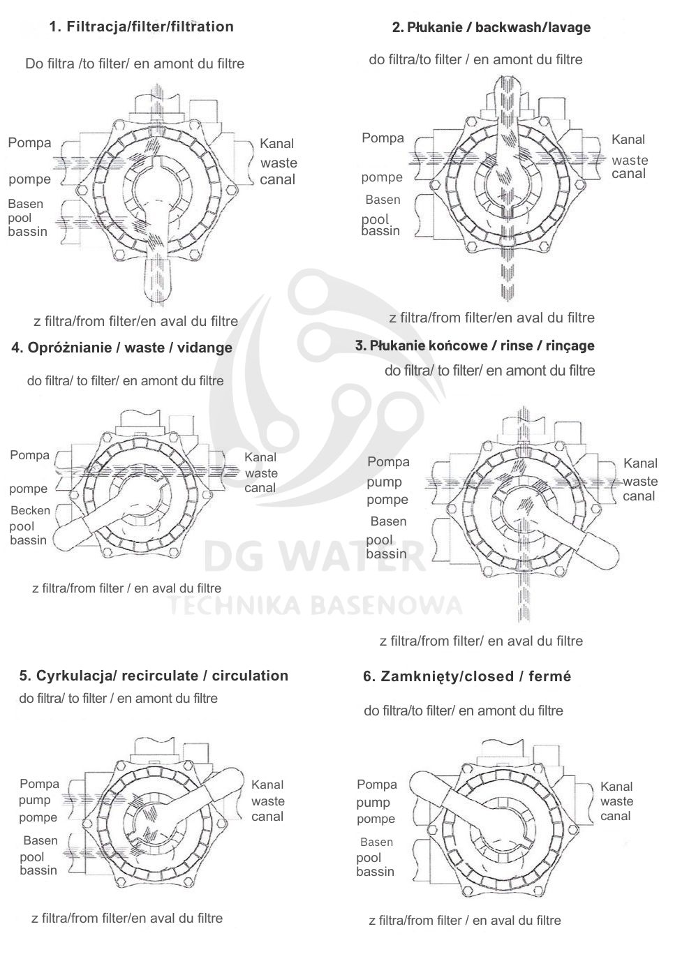 praher zawór funkcje